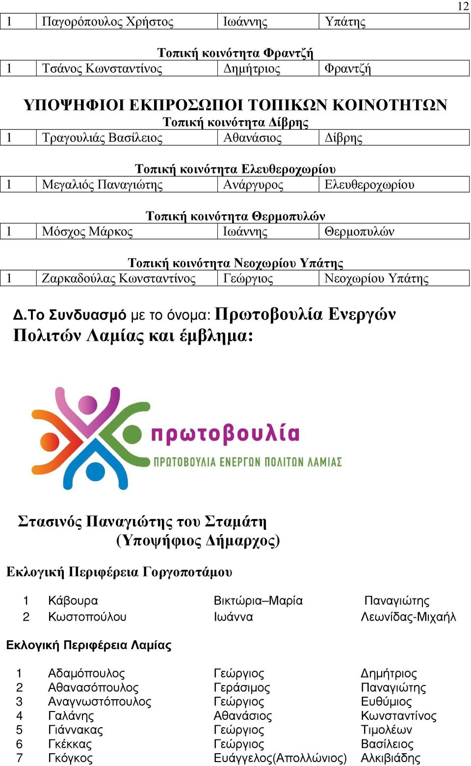Ζαρκαδούλας Κωνσταντίνος Γεώργιος Νεοχωρίου Υπάτης.