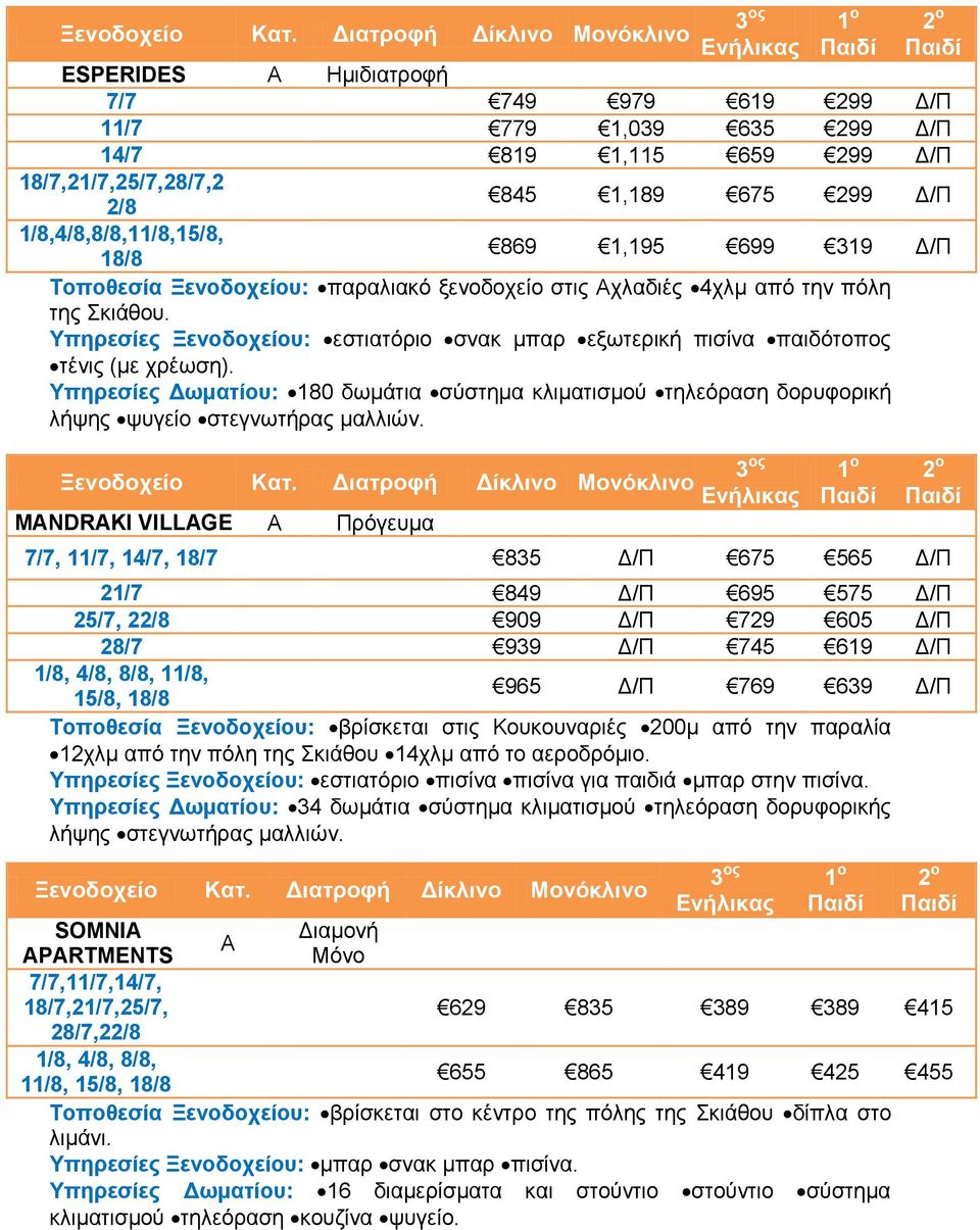 Υπηρεζίες Δωμαηίοσ: 180 δσκάηηα ζύζηεκα θιηκαηηζκνύ ηειεόξαζε δνξπθνξηθή ιήςεο ςπγείν ζηεγλσηήξαο καιιηώλ.