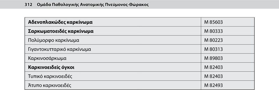 Μ 80223 Γιγαντοκυτταρικό καρκίνωμα Μ 80313 Καρκινοσάρκωμα Μ 89803