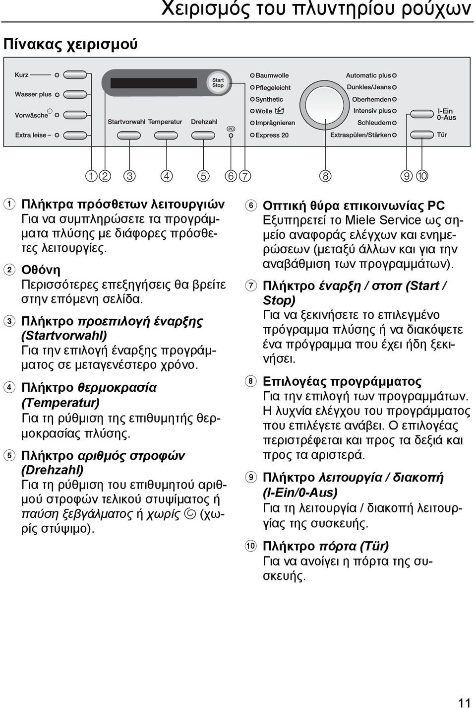 Πλήκτρο θερμοκρασία (Temperatur) Για τη ρύθμιση της επιθυμητής θερμοκρασίας πλύσης.