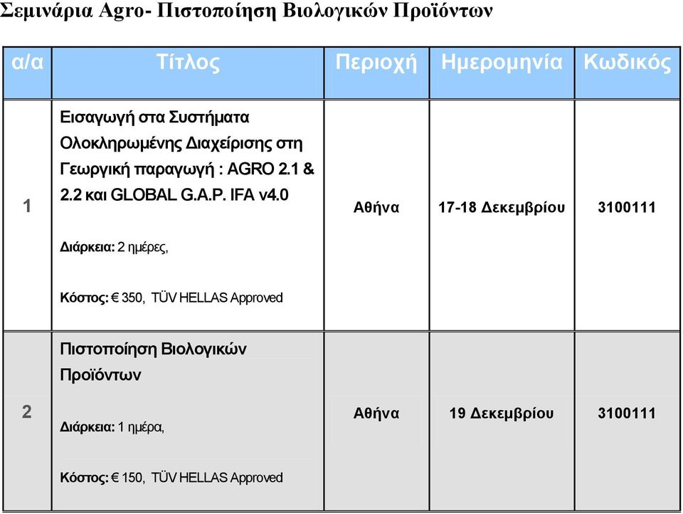 IFA v4.