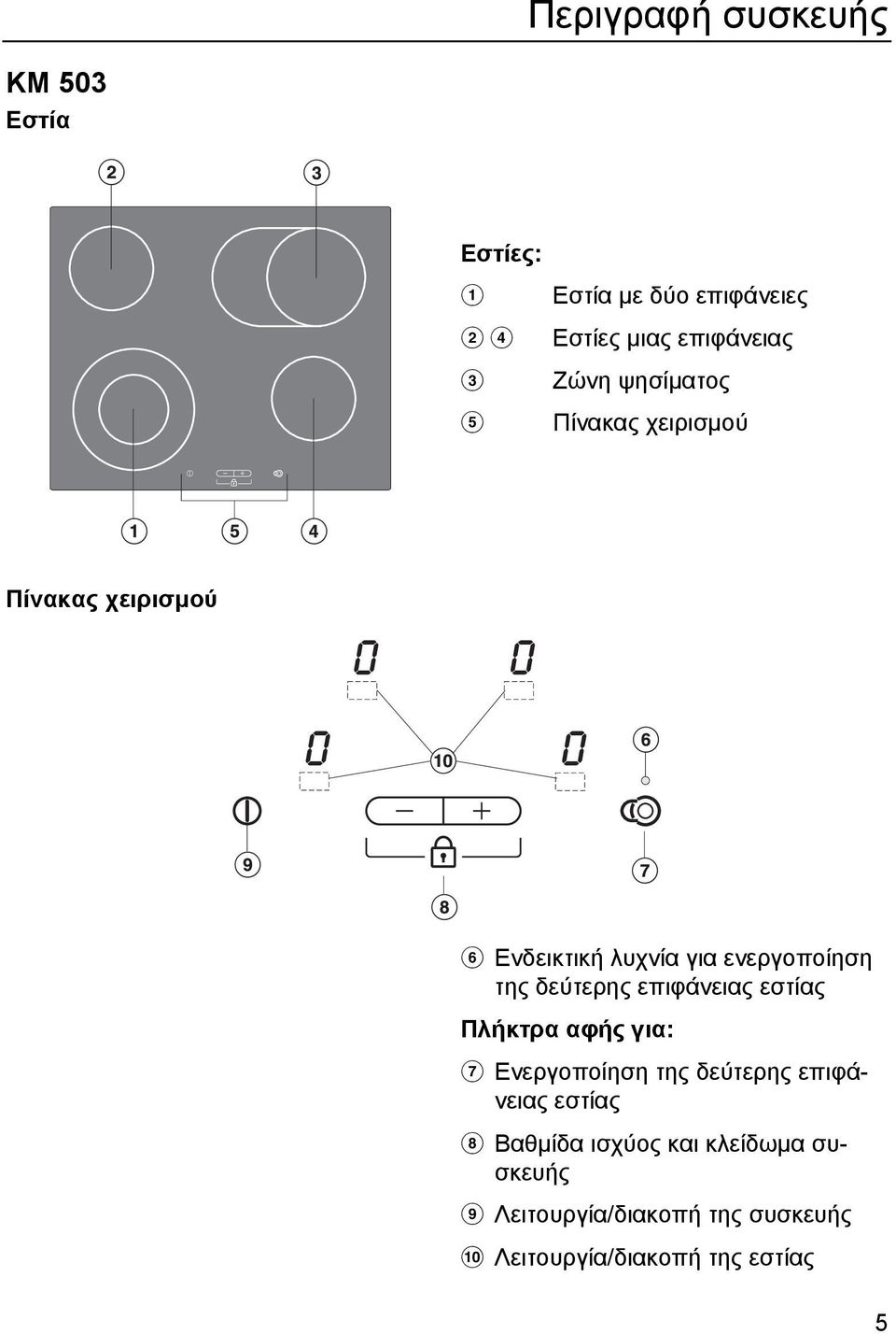 δεύτερης επιφάνειας εστίας Πλήκτρα αφής για: g Ενεργοποίηση της δεύτερης επιφάνειας εστίας h