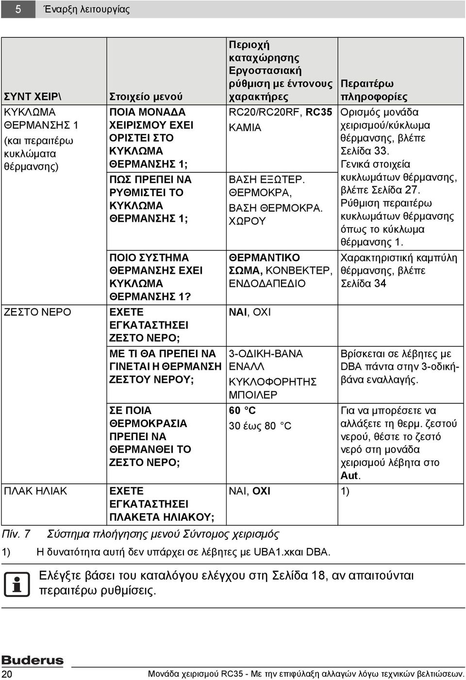 ΕΧΕΤΕ ΕΓΚΑΤΑΣΤΗΣΕΙ ΖΕΣΤΟ ΝΕΡΟ; ΜΕ ΤΙ ΘΑ ΠΡΕΠΕΙ ΝΑ ΓΙΝΕΤΑΙ Η ΘΕΡΜΑΝΣΗ ΖΕΣΤΟΥ ΝΕΡΟΥ; ΣΕ ΠΟΙΑ ΘΕΡΜΟΚΡΑΣΙΑ ΠΡΕΠΕΙ ΝΑ ΘΕΡΜΑΝΘΕΙ ΤΟ ΖΕΣΤΟ ΝΕΡΟ; ΕΧΕΤΕ ΕΓΚΑΤΑΣΤΗΣΕΙ ΠΛΑΚΕΤΑ ΗΛΙΑΚΟΥ; Περιοχή καταχώρησης