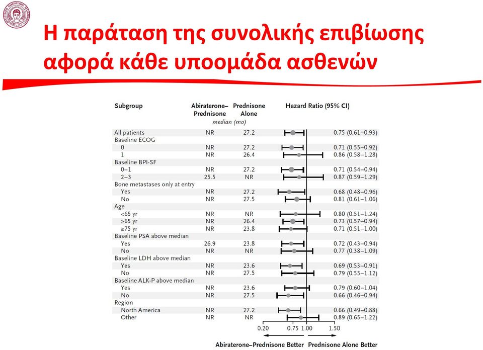 επιβίωσης αφορά