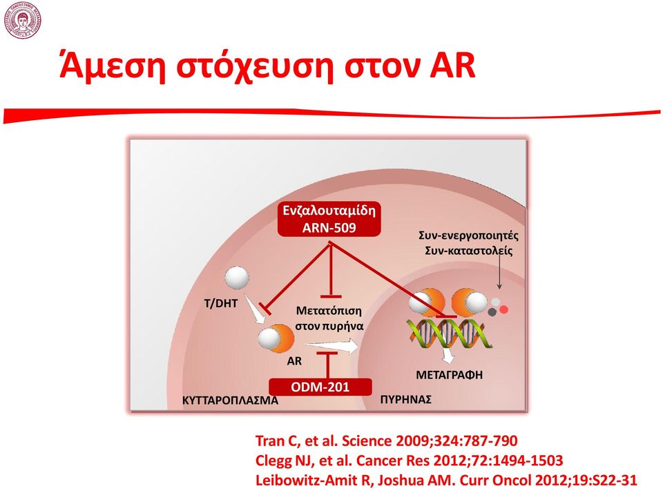 ΠΥΡΗΝΑΣ ΜΕΤΑΓΡΑΦΗ Tran C, et al.