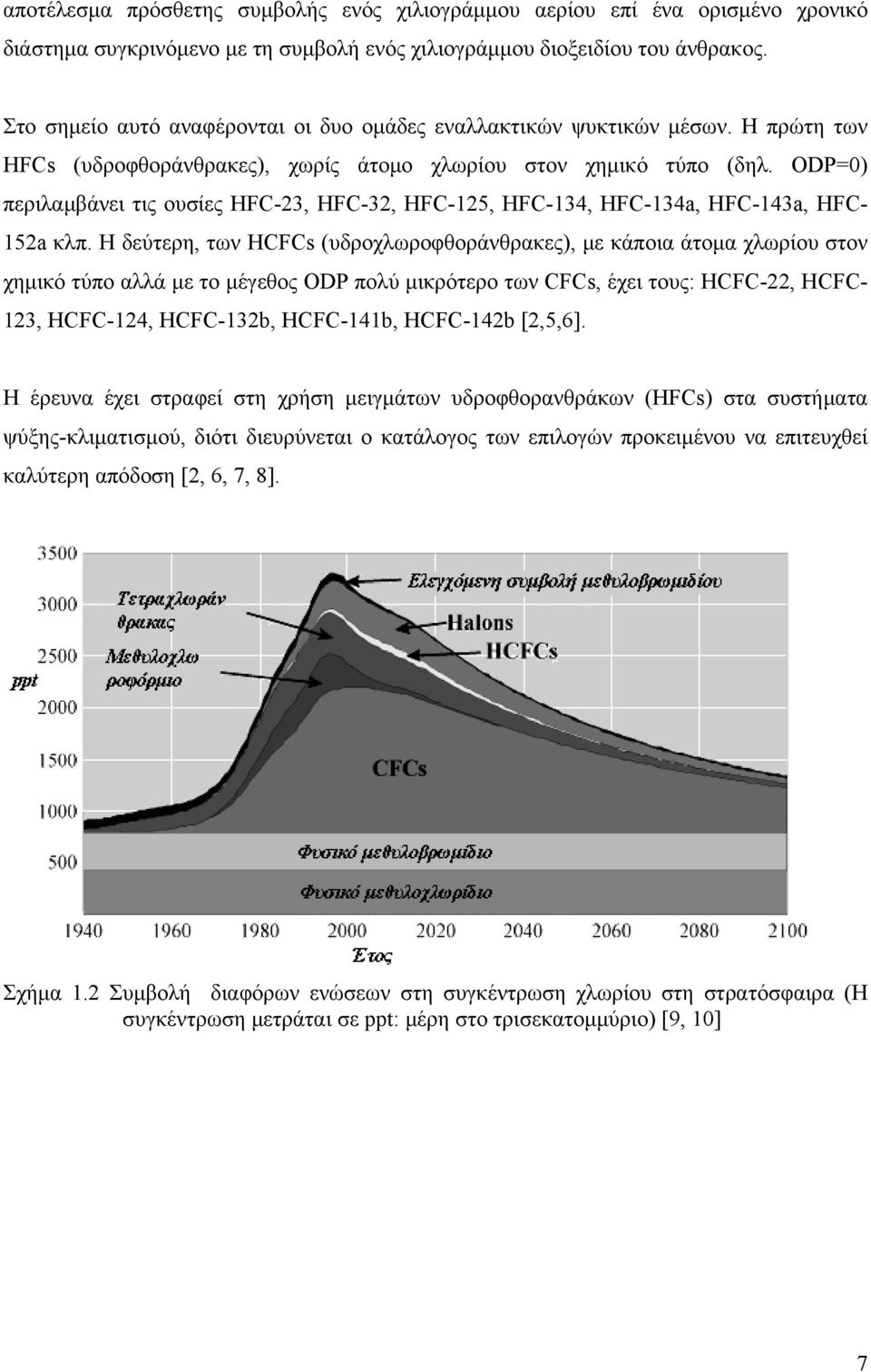 ODP=0) περιλαμβάνει τις ουσίες HFC-23, HFC-32, HFC-125, HFC-134, HFC-134a, HFC-143a, HFC- 152a κλπ.