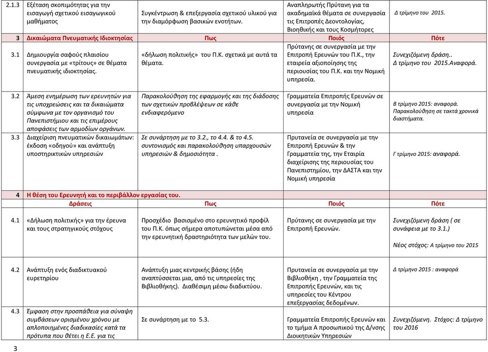 1 Δημιουργία σαφούς πλαισίου συνεργασία με «τρίτους» σε θέματα πνευματικής ιδιοκτησίας. «δήλωση πολιτικής» του Π.Κ. σχετικά με αυτά τα θέματα. Πρύτανης σε συνεργασία με την Επιτροπή Ερευνών του Π.Κ., την εταιρεία αξιοποίησης της περιουσίας του Π.