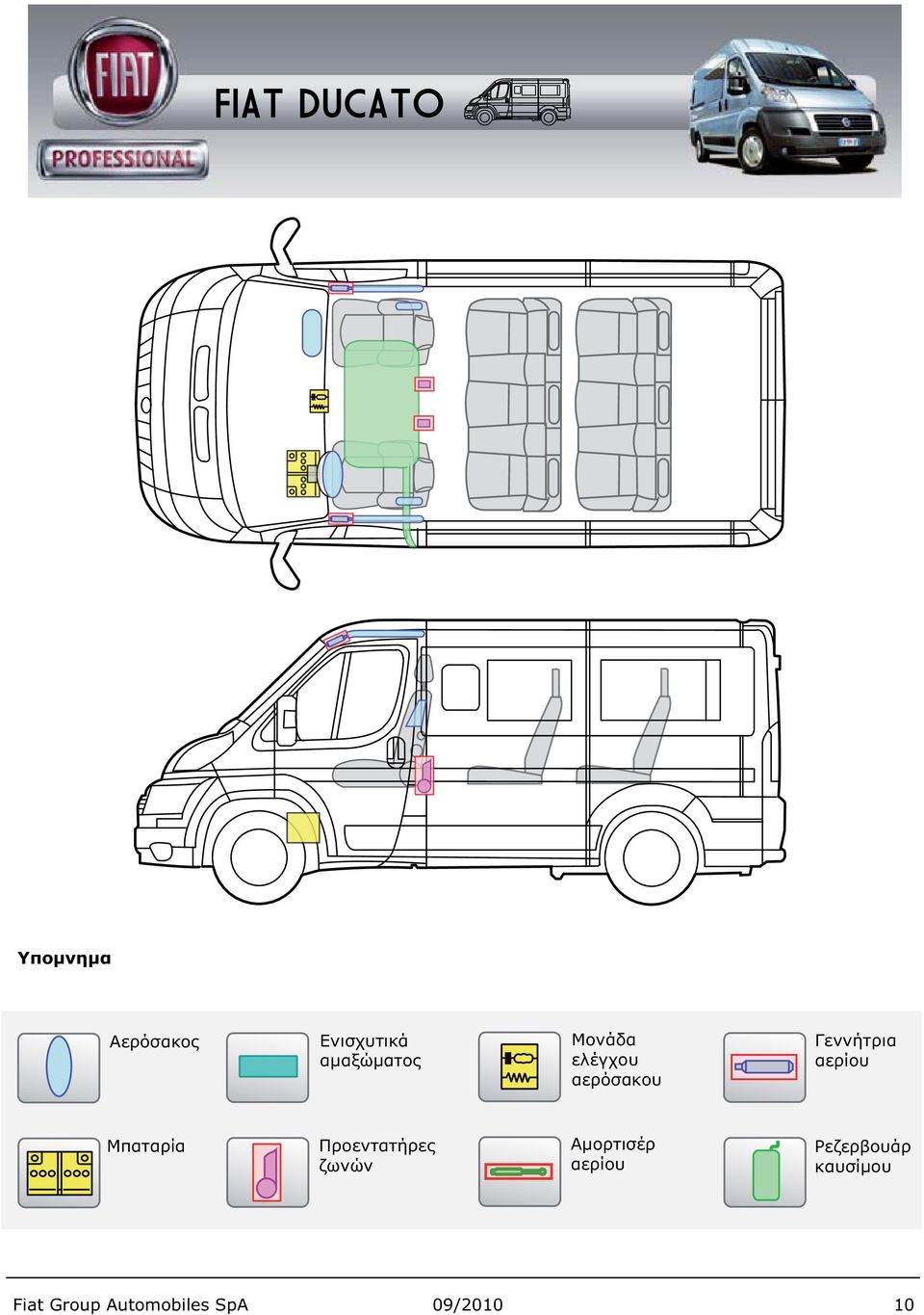 Automobiles