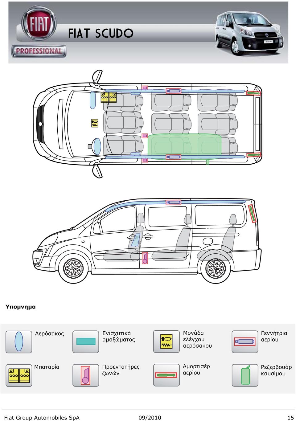 Automobiles