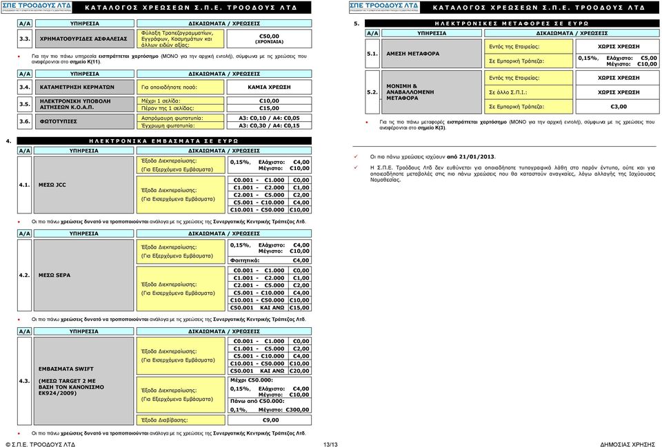 σύμφωνα με τις χρεώσεις που αναφέρονται στο σημείο Κ(11). 4. ΚΑΤΑΜΕΤΡΗΣΗ ΚΕΡΜΑΤΩΝ Για οποιοδήποτε ποσό: ΚΑΜΙΑ ΧΡΕΩΣΗ 3.5. ΗΛΕΚΤΡΟΝΙΚΗ ΥΠΟΒΟΛΗ Μέχρι 1 σελίδα: 10,00 ΑΙΤΗΣΕΩΝ Κ.Ο.Α.Π. Πέραν της 1 σελίδας: 15,00 5.