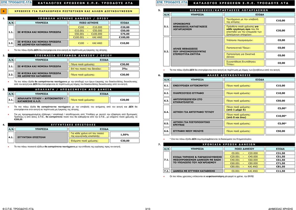 001 - ΚΑΙ ΑΝΩ 100,00 100 - ΚΑΙ ΑΝΩ 10,00 Τα πιο πάνω έξοδα ΔΕΝ θα επιστρέφονται στον αιτητή σε περίπτωση μη έγκρισης της αίτησης. 2. Ε Τ Ο Ι Μ Α Σ Ι Α Ε Γ Γ Ρ Α Φ Ω Ν Δ Α Ν Ε Ι Ο Υ / Ο Ρ Ι Ο Υ 2.1. ΣΕ ΦΥΣΙΚΑ ΚΑΙ ΝΟΜΙΚΑ ΠΡΟΣΩΠΑ 2.