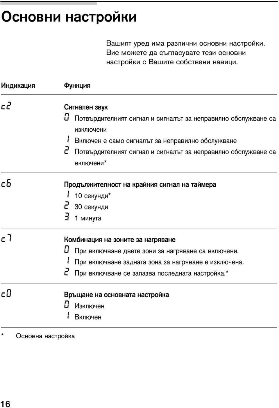 Потвърдителният сигнал и сигналът за неправилно обслужване са включени* Продължителност на крайния сигнал на таймера 1 10 секунди* 2 30 секунди 3 1 минута Комбинация на зоните за