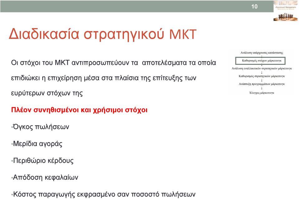 στόχων της Πλέον συνηθισμένοι και χρήσιμοι στόχοι Όγκος πωλήσεων Μερίδια αγοράς