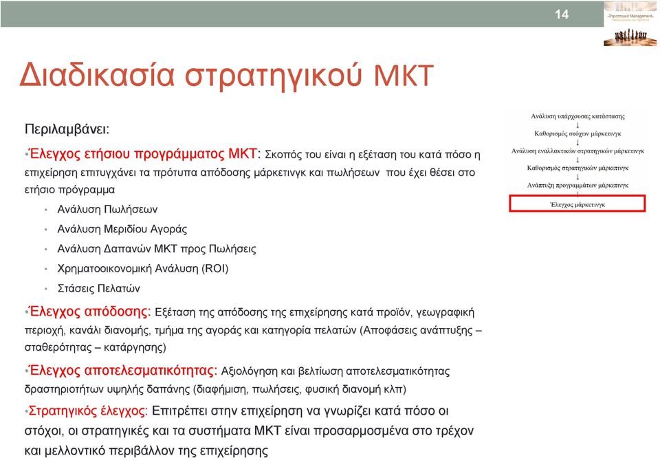 επιχείρησης κατά προϊόν, γεωγραφική περιοχή, κανάλι διανομής, τμήμα της αγοράς και κατηγορία πελατών (Αποφάσεις ανάπτυξης σταθερότητας κατάργησης) Έλεγχος αποτελεσματικότητας: Αξιολόγηση και βελτίωση