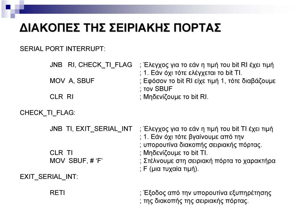 JNB TI, EXIT_SERIAL_INT CLR TI MOV SBUF, # F EXIT_SERIAL_INT: RETI ; Έλεγχος για το εάν η τιμή του bit TI έχει τιμή ; 1.