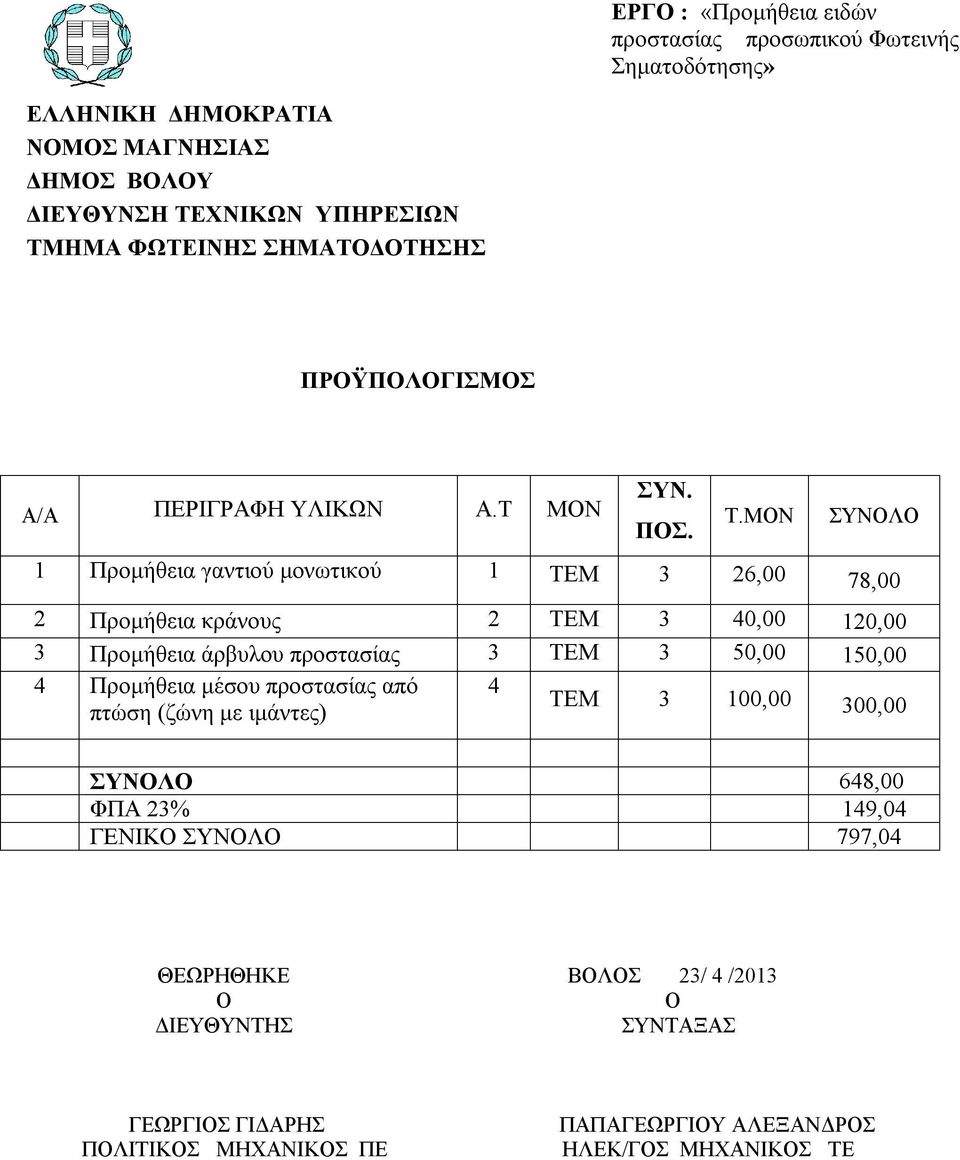 MON ΣΥΝΛ 1 Προμήθεια γαντιού μονωτικού 1 ΤΕΜ 3 26,00 78,00 2 Προμήθεια κράνους 2 ΤΕΜ 3 40,00 120,00 3 Προμήθεια άρβυλου προστασίας 3 ΤΕΜ 3 50,00