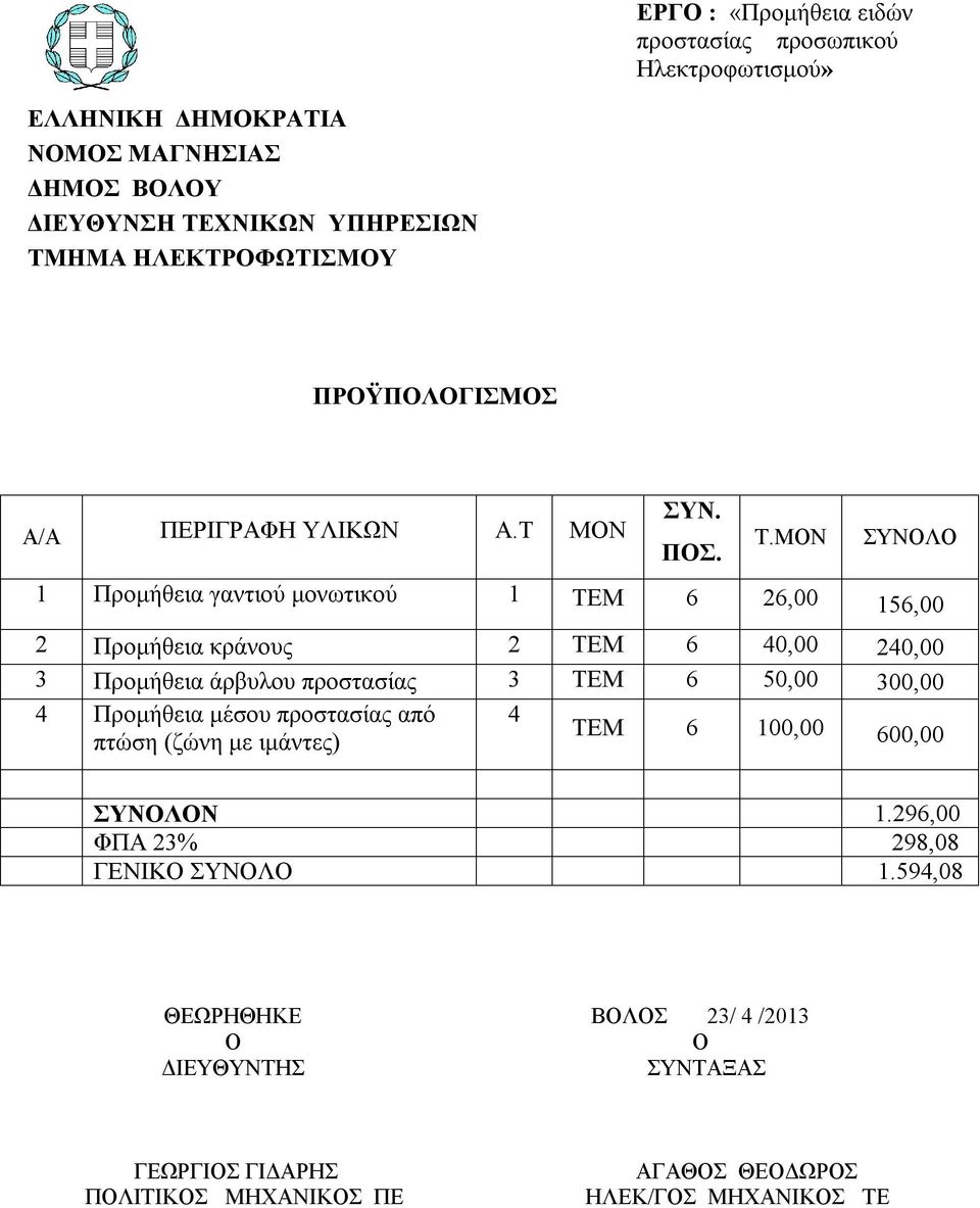 MON ΣΥΝΛ 1 Προμήθεια γαντιού μονωτικού 1 ΤΕΜ 6 26,00 156,00 2 Προμήθεια κράνους 2 ΤΕΜ 6 40,00 240,00 3 Προμήθεια άρβυλου προστασίας 3 ΤΕΜ 6