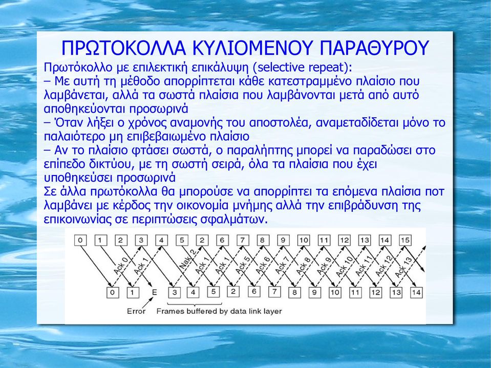 επιβεβαιωμένο πλαίσιο Αν το πλαίσιο φτάσει σωστά, ο παραλήπτης μπορεί να παραδώσει στο επίπεδο δικτύου, με τη σωστή σειρά, όλα τα πλαίσια που έχει υποθηκεύσει