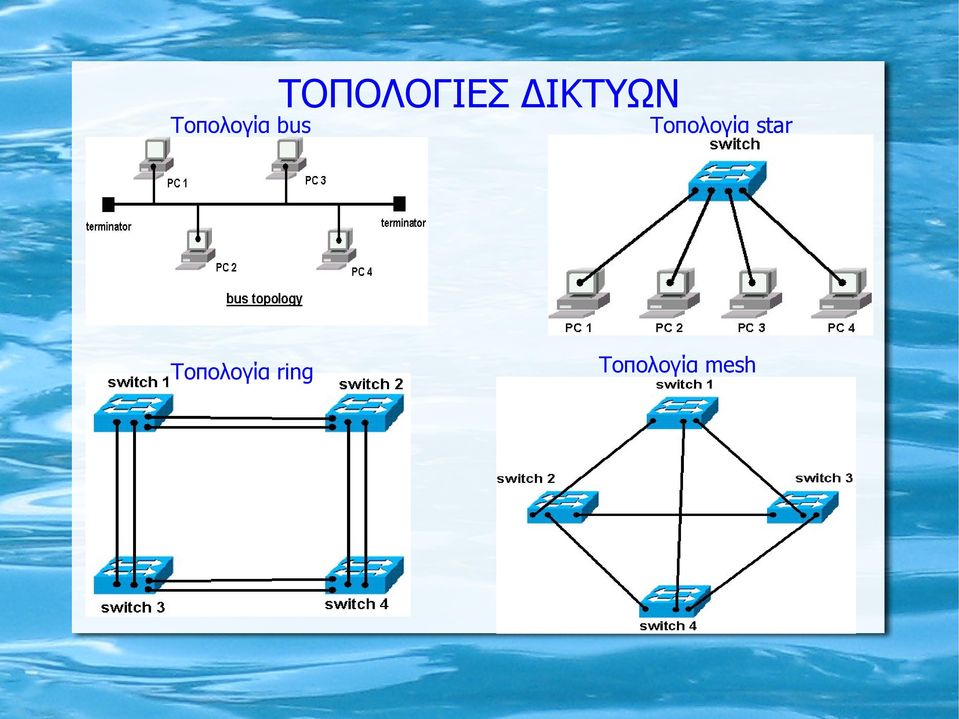 Τοπολογία ring