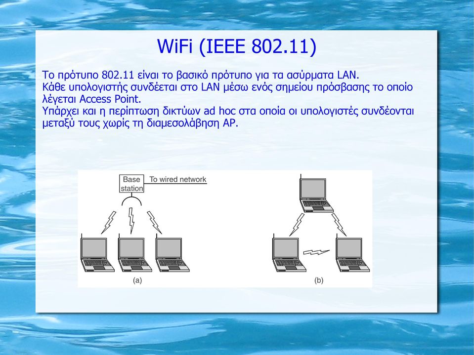 Κάθε υπολογιστής συνδέεται στο LAN μέσω ενός σημείου πρόσβασης το οποίο