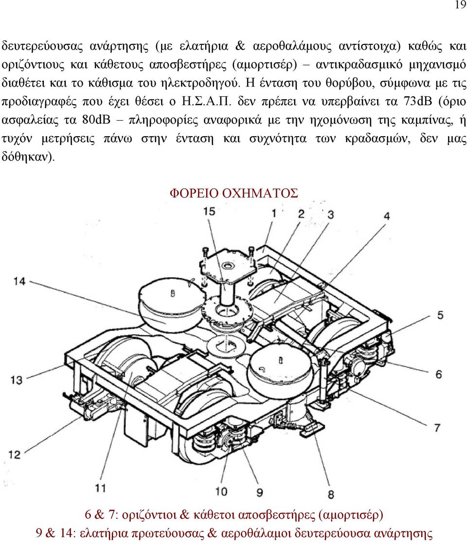 δεν πρέπει να υπερβαίνει τα 73dB (όριο ασφαλείας τα 80dB πληροφορίες αναφορικά με την ηχομόνωση της καμπίνας, ή τυχόν μετρήσεις πάνω στην ένταση και