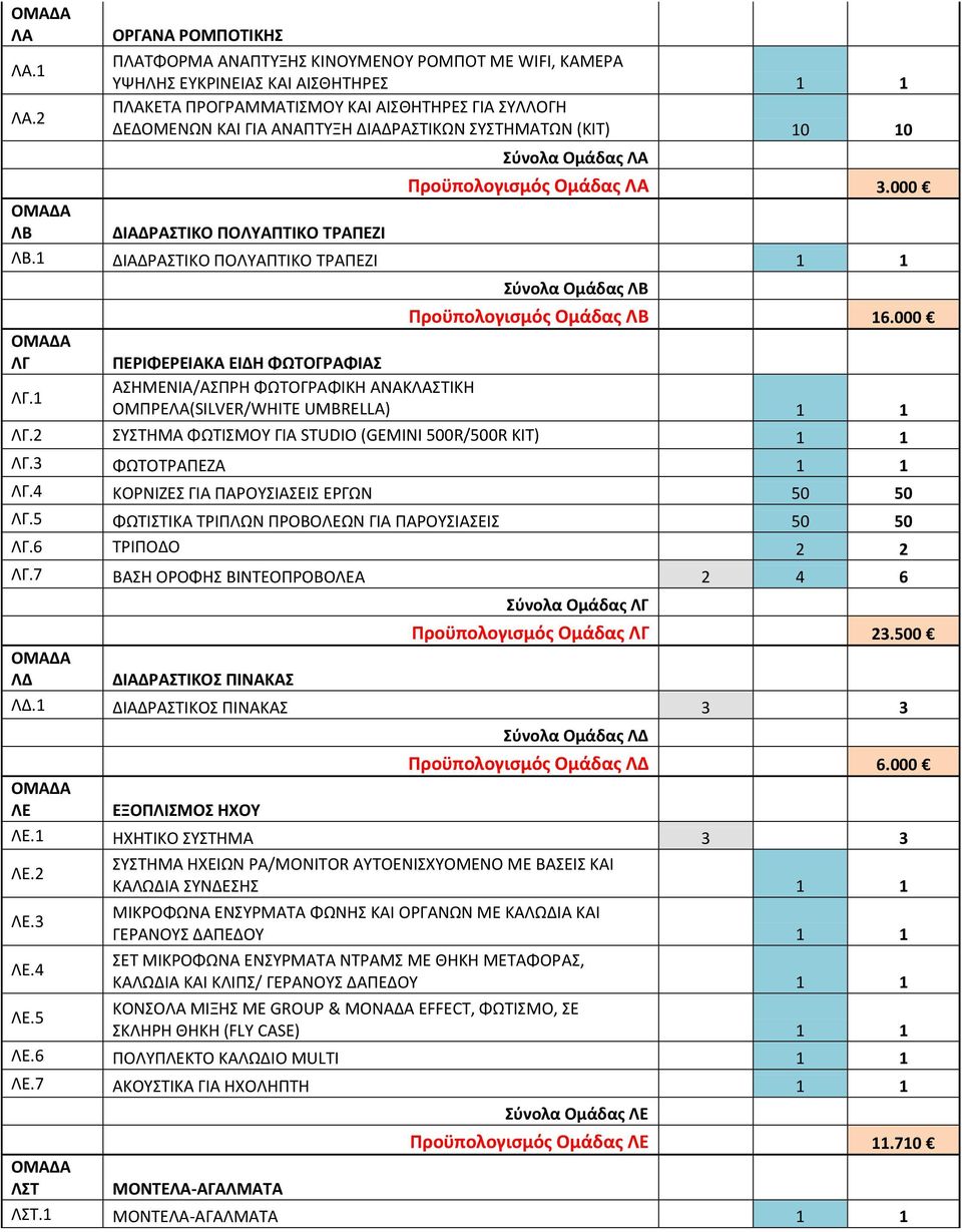 ΔΙΑΔΡΑΣΤΙΚΩΝ ΣΥΣΤΗΜΑΤΩΝ (KIT) 10 10 Σύνολα Ομάδας ΛΑ Προϋπολογισμός Ομάδας ΛΑ 3.000 ΛΒ ΔΙΑΔΡΑΣΤΙΚΟ ΠΟΛΥΑΠΤΙΚΟ ΤΡΑΠΕΖΙ ΛΒ.1 ΔΙΑΔΡΑΣΤΙΚΟ ΠΟΛΥΑΠΤΙΚΟ ΤΡΑΠΕΖΙ 1 1 ΛΓ ΛΓ.