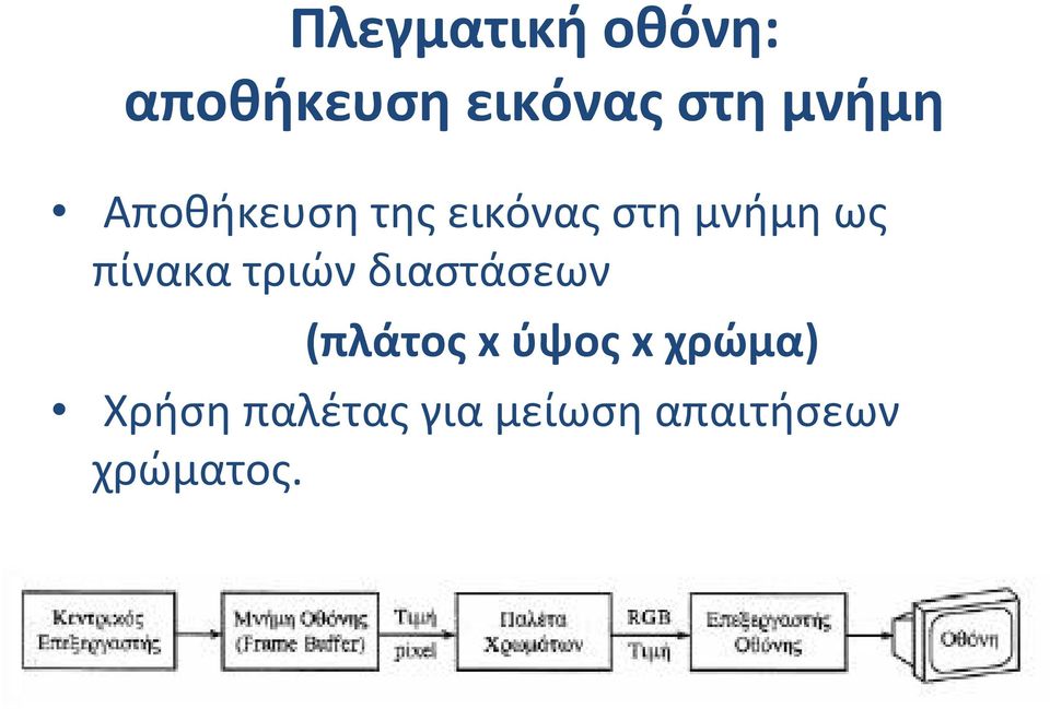 Αποθήκευσητηςεικόναςστημνήμηως