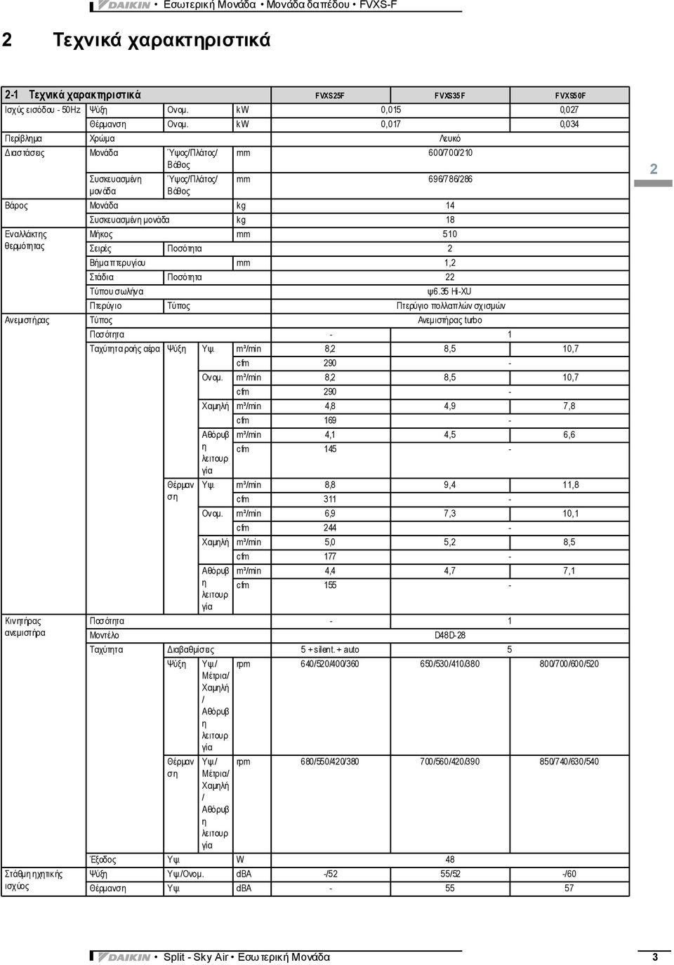 Μήκος mm 510 θερμότητας Σειρές Ποσότητα 2 Βήμα πτερυγίου mm 1,2 Στάδια Ποσότητα 22 Τύπου σωλήνα ψ6.