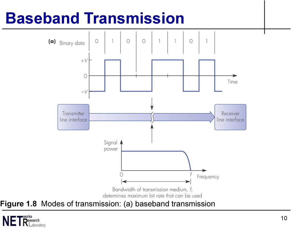 1.8 Modes of