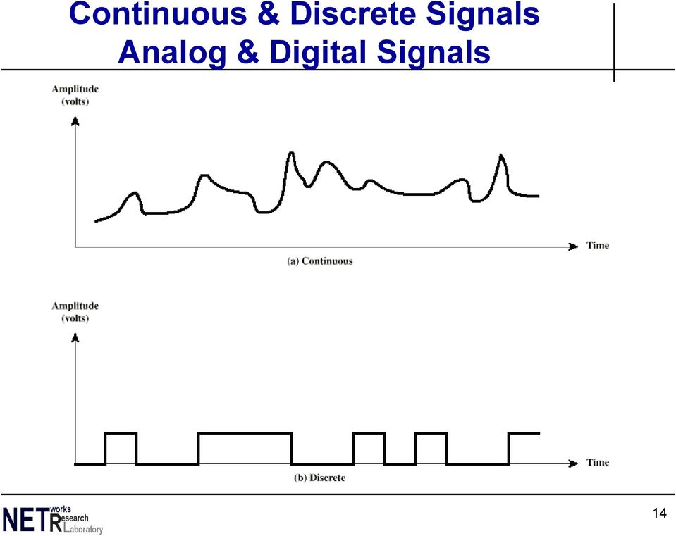 Signals Analog