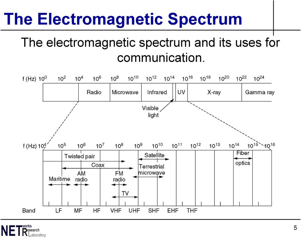 electromagnetic