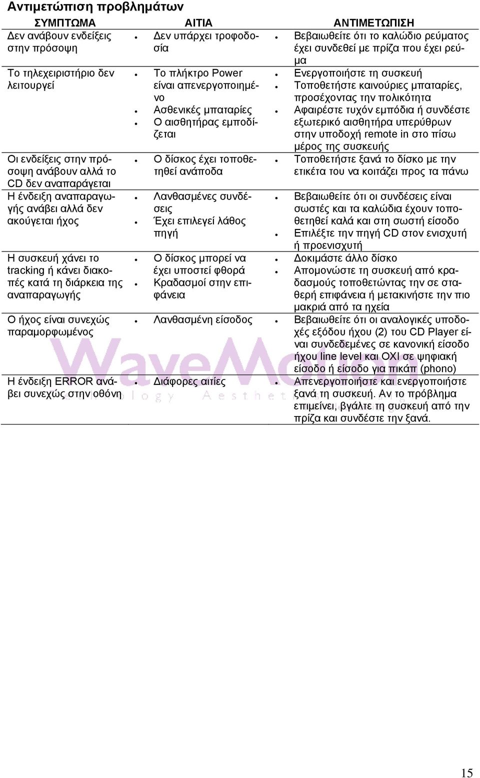 διάρκεια της αναπαραγωγής Ο ήχος είναι συνεχώς παραμορφωμένος Η ένδειξη ERROR ανάβει συνεχώς στην οθόνη Το πλήκτρο Power είναι απενεργοποιημένο Ασθενικές μπαταρίες Ο αισθητήρας εμποδίζεται Ο δίσκος