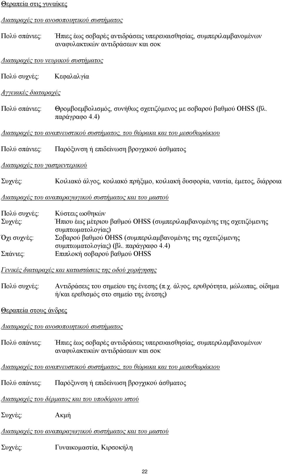 4) Διαταραχές του αναπνευστικού συστήματος, του θώρακα και του μεσοθωράκιου Πολύ σπάνιες: Παρόξυνση ή επιδείνωση βρογχικού άσθματος Διαταραχές του γαστρεντερικού Συχνές: Κοιλιακό άλγος, κοιλιακό