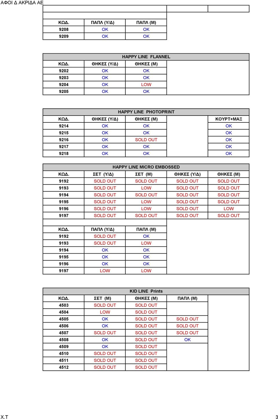 SOLD OUT 9194 SOLD OUT SOLD OUT SOLD OUT SOLD OUT 9195 SOLD OUT LOW SOLD OUT SOLD OUT 9196 SOLD OUT LOW SOLD OUT LOW 9197 SOLD OUT SOLD OUT SOLD OUT SOLD OUT ΠΑΠΛ (Υ/Δ) ΠΑΠΛ (Μ) 9192 SOLD OUT OK 9193