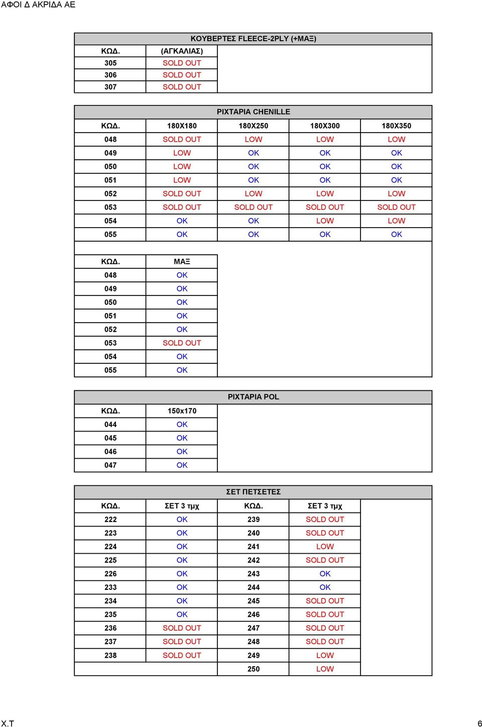 OK 053 SOLD OUT 054 OK 055 OK ΡΙΧΤΑΡΙΑ POL 150x170 044 OK 045 OK 046 OK 047 OK ΣΕΤ ΠΕΤΣΕΤΕΣ ΣΕΤ 3 τμχ ΣΕΤ 3 τμχ 222 OK 239 SOLD OUT 223 OK 240 SOLD OUT 224 OK 241 LOW 225