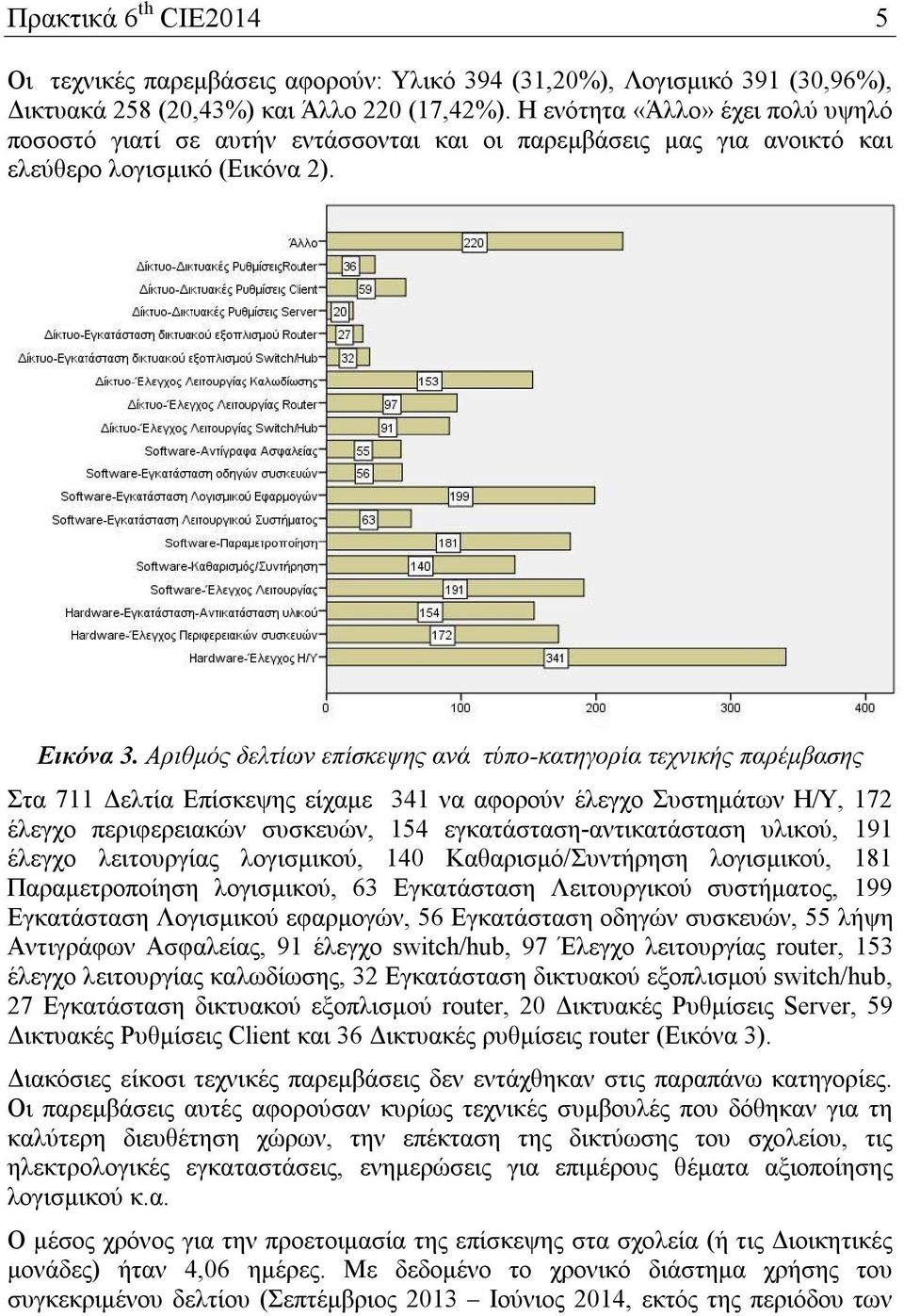 Αριθμός δελτίων επίσκεψης ανά τύπο-κατηγορία τεχνικής παρέμβασης Στα 711 Δελτία Επίσκεψης είχαμε 341 να αφορούν έλεγχο Συστημάτων Η/Υ, 172 έλεγχο περιφερειακών συσκευών, 154 εγκατάσταση-αντικατάσταση