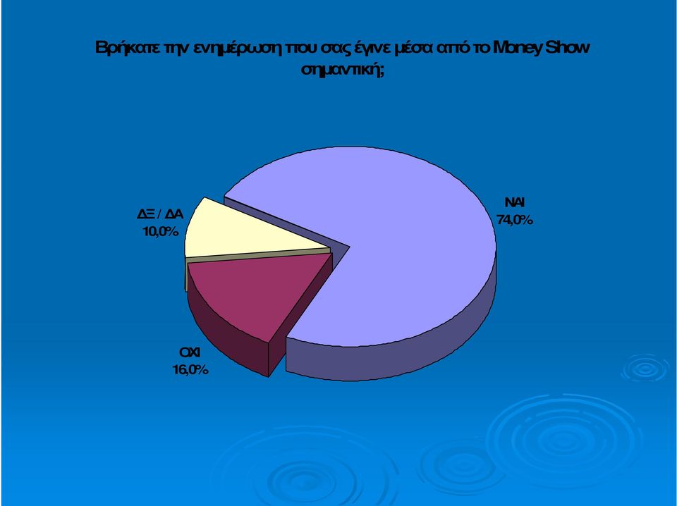 Money Show σηµαντική; Ξ /