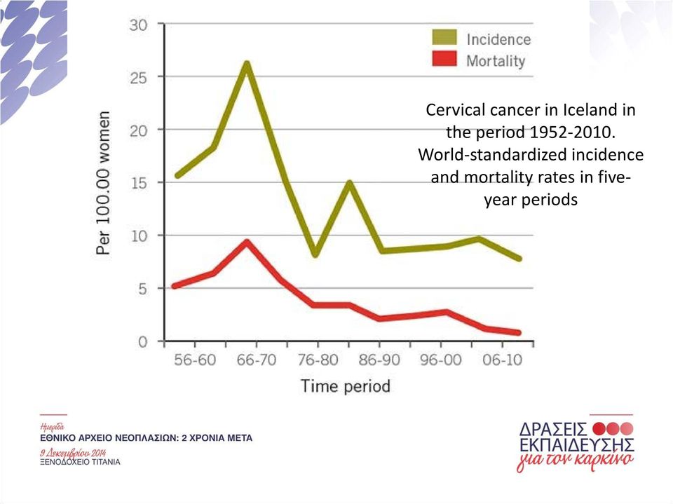 World-standardized incidence