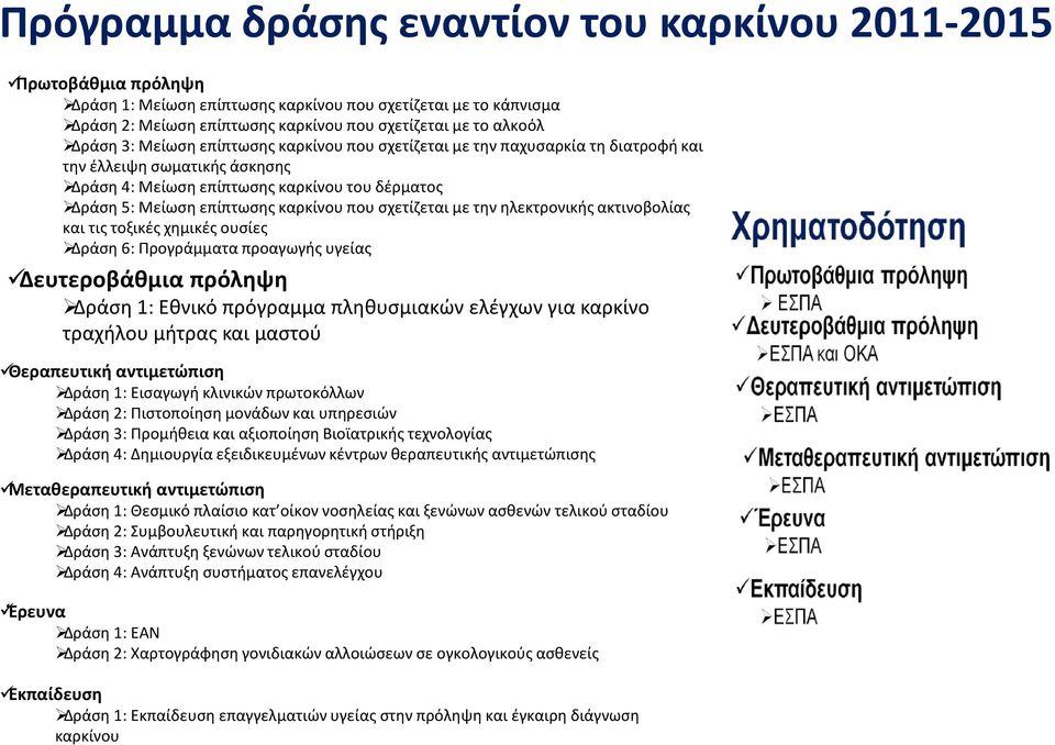 που σχετίζεται με την ηλεκτρονικής ακτινοβολίας και τις τοξικές χημικές ουσίες Δράση 6: Προγράμματα προαγωγής υγείας Δευτεροβάθμια πρόληψη Δράση 1: Εθνικό πρόγραμμα πληθυσμιακών ελέγχων για καρκίνο