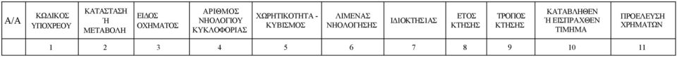 ΛΙΜΕΝΑΣ ΝΗΟΛΟΓΗΣΗΣ ΙΔ1ΟΚΤΗΣ1ΑΣ ΕΤΟΣ ΚΤΗΣΗΣ ΤΡΟΠΟΣ ΚΤΗΣΗΣ