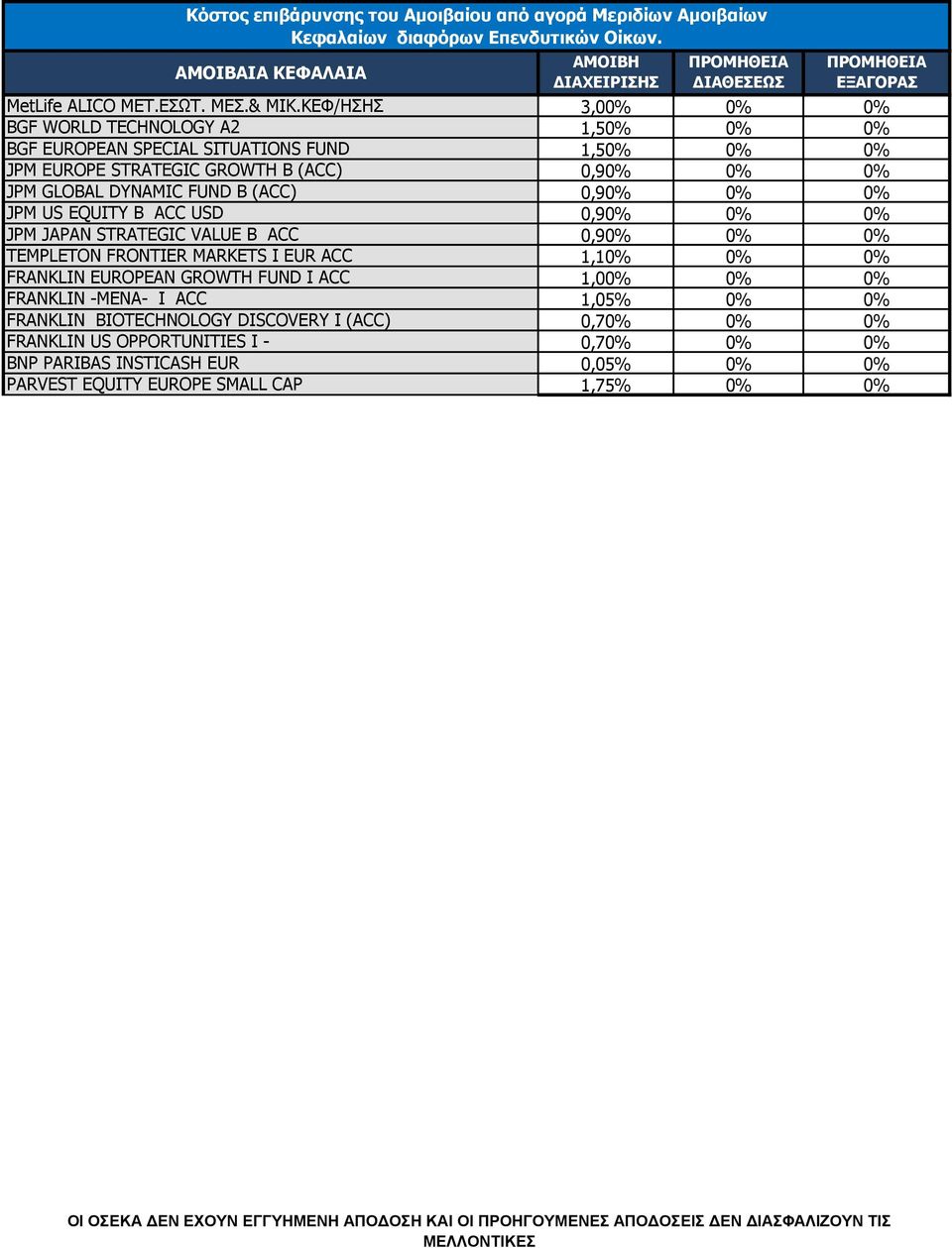 TEMPLETON FRONTIER MARKETS I EUR ACC FRANKLIN EUROPEAN GROWTH FUND I ACC FRANKLIN -MENA- I ACC FRANKLIN BIOTECHNOLOGY DISCOVERY I (ACC) FRANKLIN US OPPORTUNITIES I - BNP PARIBAS INSTICASH EUR PARVEST