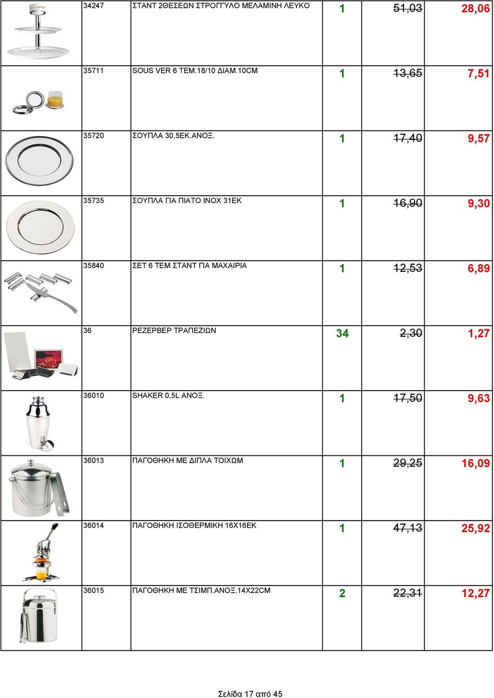 1 17,40 9,57 35735 ΣΟΥΠΛΑ ΓΙΑ ΠΙΑΤΟ ΙΝΟΧ 31ΕΚ 1 16,90 9,30 35840 ΣΕΤ 6 ΤΕΜ ΣΤΑΝΤ ΓΙΑ ΜΑΧΑΙΡΙΑ 1 12,53 6,89 36 ΡΕΖΕΡΒΕΡ