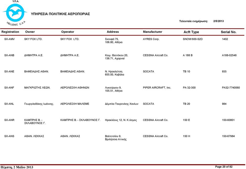 51, Αθήνα PIPER AIRCRAFT, Inc. PA 32-300 PA32-7740060 SX-ANL Γεωργιλαδάκης Ιωάννης. ΑΕΡΟΛΕΣΧΗ ΜΑΛΕΜΕ έµπλα Ταυρονίκης Χανίων SOCATA TB 20 984 SX-ANR ΚΑΜΠΡΗΣ Β. - ΣΚΛΑΒΟΥΝΟΣ Γ.