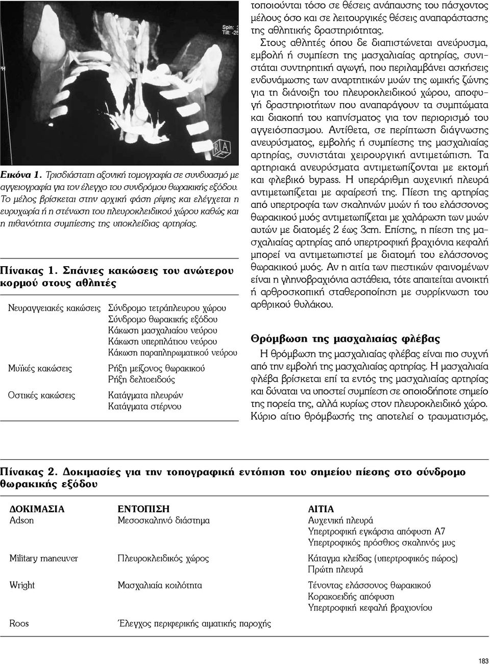 Σπάνιες κακώσεις του ανώτερου κορμού στους αθλητές Νευραγγειακές κακώσεις Σύνδρομο τετράπλευρου χώρου Σύνδρομο θωρακικής εξόδου Κάκωση μασχαλιαίου νεύρου Κάκωση υπερπλάτιου νεύρου Κάκωση