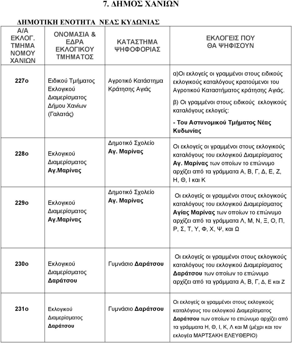 Μαρίνας των οποίων το επώνυμο αρχίζει από τα γράμματα Α, Β, Γ, Δ, Ε, Ζ, Η, Θ, Ι και Κ 229ο Αγ.Μαρίνας Αγ.