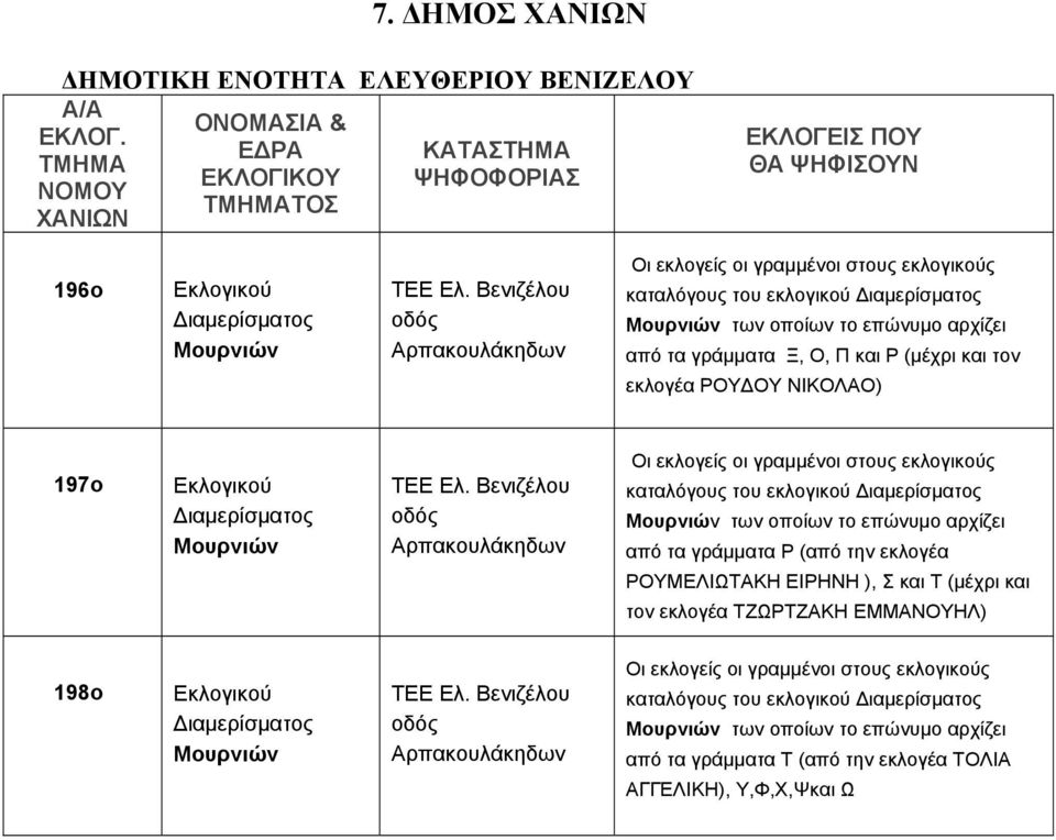 ΝΙΚΟΛΑΟ) 197ο Μουρνιών ΤΕΕ Ελ.