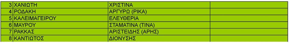 ΜΥΡΟΥ ΣΤΜΤΙΝ (ΤΙΝ) 7 ΡΚΚΣ