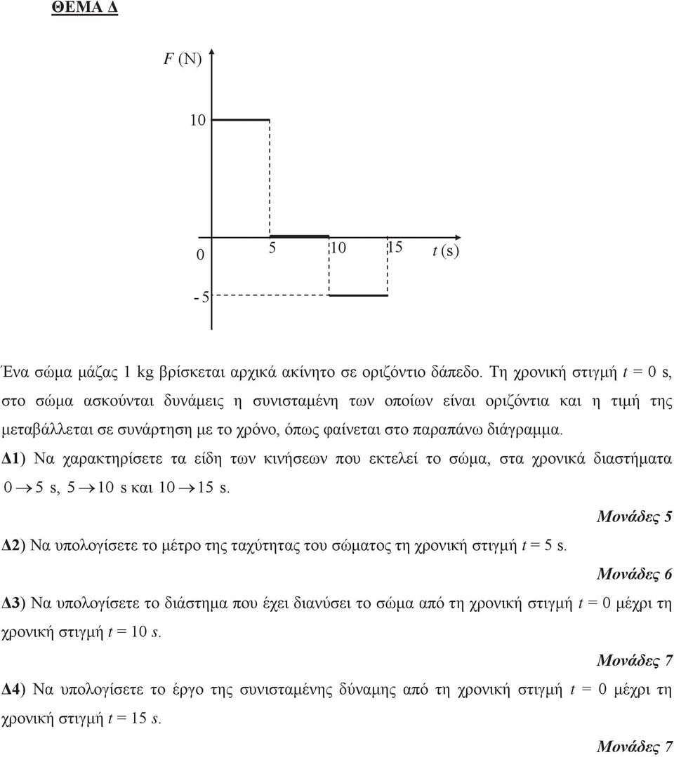 διάγραμμα. Δ1) Να χαρακτηρίσετε τα είδη των κινήσεων που εκτελεί το σώμα, στα χρονικά διαστήματα 0 5 s, 5 10 s και 10 15 s.