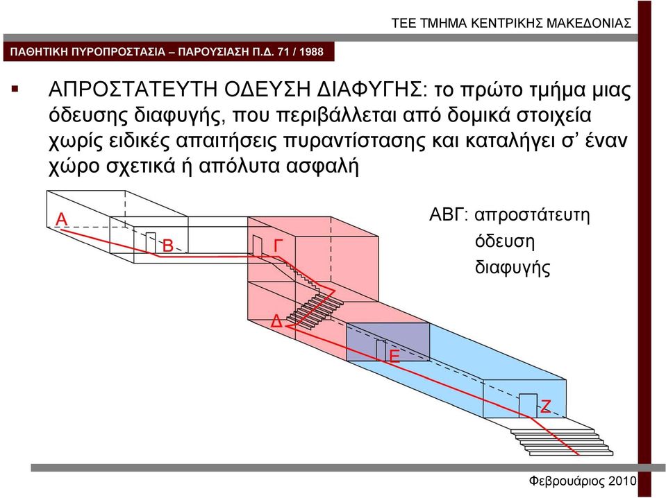 χωρίς ειδικές απαιτήσεις πυραντίστασης και καταλήγει σ