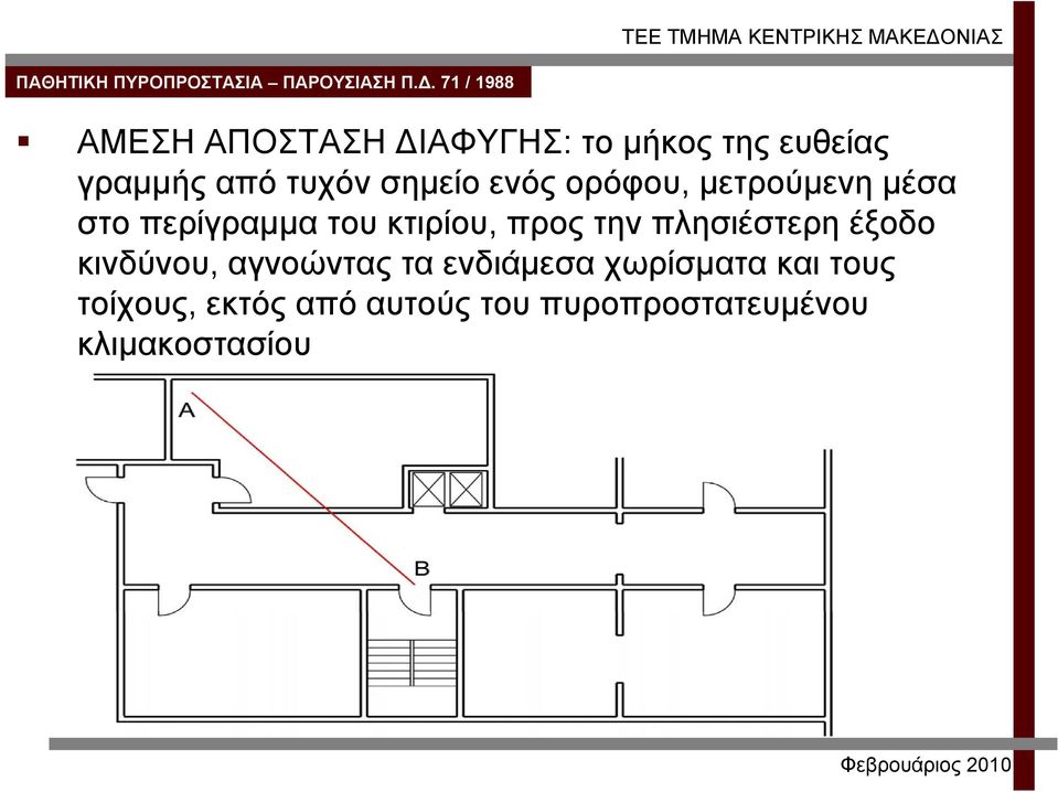 προς την πλησιέστερη έξοδο κινδύνου, αγνοώντας τα ενδιάμεσα